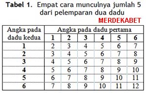 Tips Menang Taruhan Judi Casino Sicbo